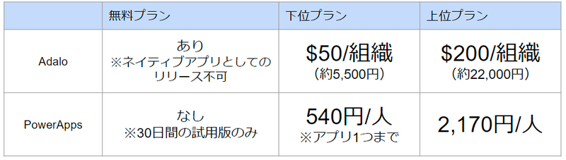 開発画面・開発方法