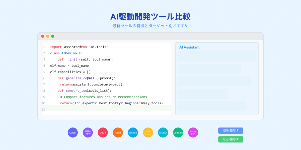 AI駆動開発ツール比較