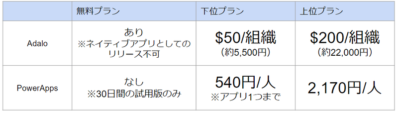 開発画面・開発方法